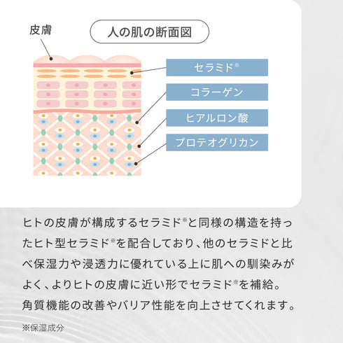 ヒトセラローション 120ml
