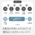 ヒトセラローション 120ml