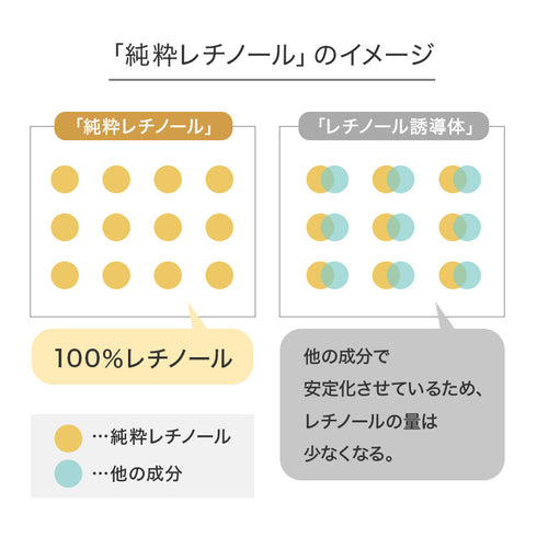レチノアセラム 30ml