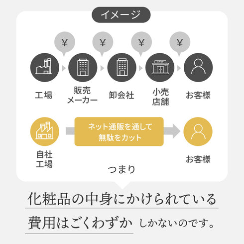 レチノアセラム 30ml